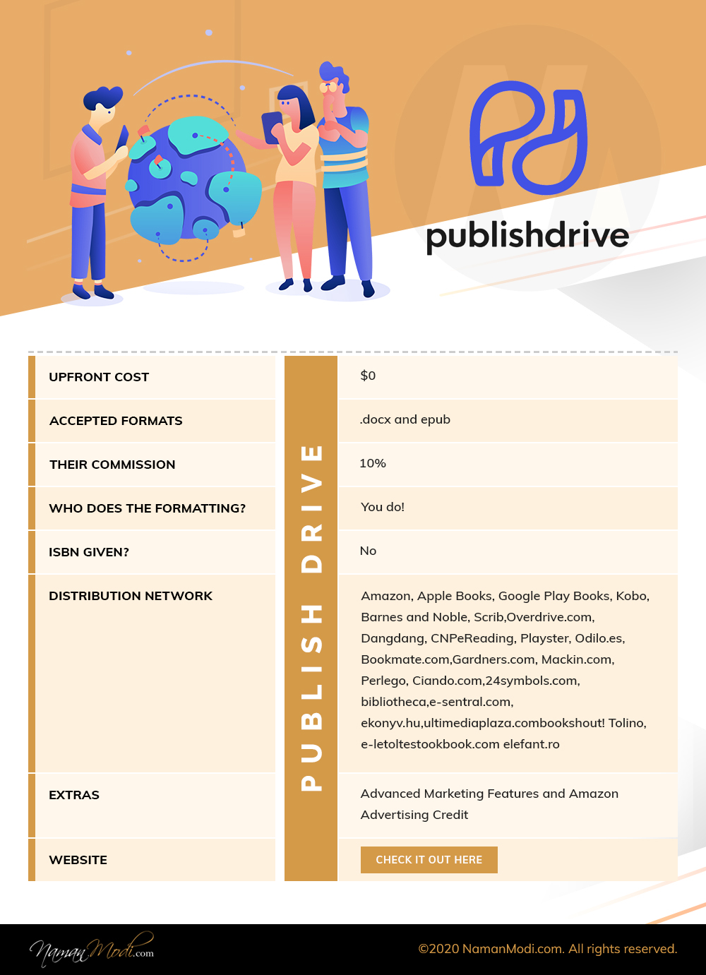 PublishDrive InfoGraphics